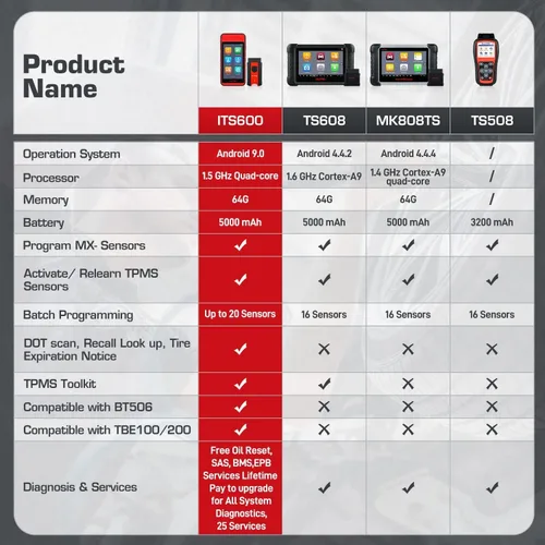 Miniatura 5 de Autel MaxiTPMS ITS600 (E) Herramienta de programación TPMS, 2026 Funciones completas de TPMS como ITS600 Pro Up de TS508WF/ MK808S-TS/ TS900