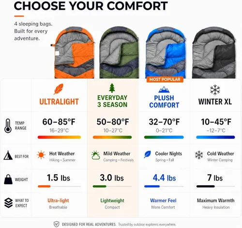 Miniatura 2 de MalloMe Sacos de dormir para adultos para clima frío y cálido, saco de dormir para mochileros para niños de 10 a 12 años, niñas, niños, ligeros