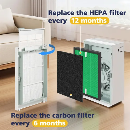 Miniatura 3 de 2 juegos de filtros de repuesto para Coway Airmega 150(W) 150(K) purificador de aire, 2 filtros HEPA y 8 filtros de carbono activo, AP-1019C-FP