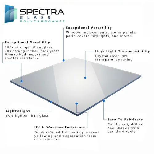 Miniatura 2 de Hoja de plástico de policarbonato transparente Spectra Glass de 24 x 48 pulgadas (1/16 pulgadas de grosor). Más fuerte que las láminas de plexiglás.