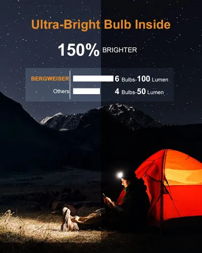 Miniatura 4 de BERGWEISER LED Beanie with Light, 3 Adjustable Modes Headlamp Beanie Hat, Removable USB with Night Strobing