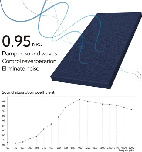 Miniatura 2 de Olanglab Paneles de pared acústicos absorbentes de sonido, 2 unidades, paneles de amortiguación de sonido de fibra de vidrio de 2 pulgadas, 24 x 48