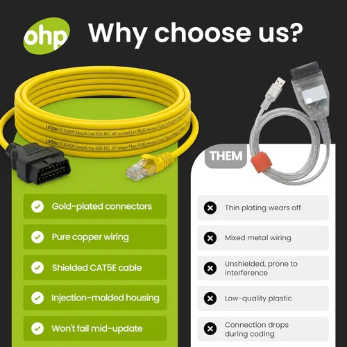 Miniatura 5 de OHP ENET Bimmercode OBD2 Cable para codificación BMW Serie F E SYS ISTA+ ICOM Bootmod3 Bimmerlink OBD Cable resistente