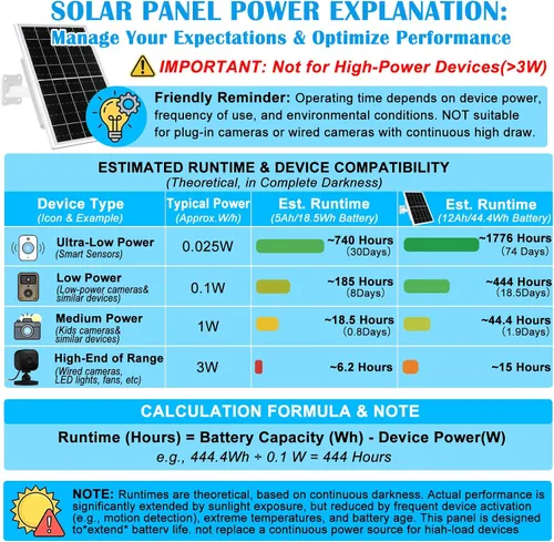 Miniatura 9 de Panel solar de 8 W integrado con batería de 12000 mAh para cámara de seguridad al aire libre, panel de cargador de enchufe 3 en 1