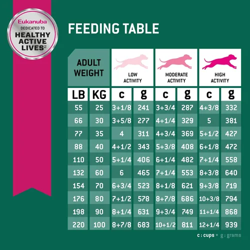 Miniatura 8 de Eukanuba Fit Body Weight Control - Alimento seco para perros adultos de raza grande, bolsa de 28 libras