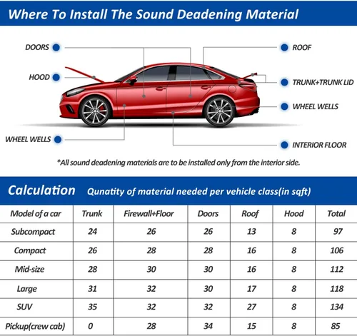 Miniatura 6 de Alfombrilla de amortiguación de sonido y calor para coche, - 197 mil 6.5 pies cuadrados Material de amortiguación de sonido y aislamiento térmico