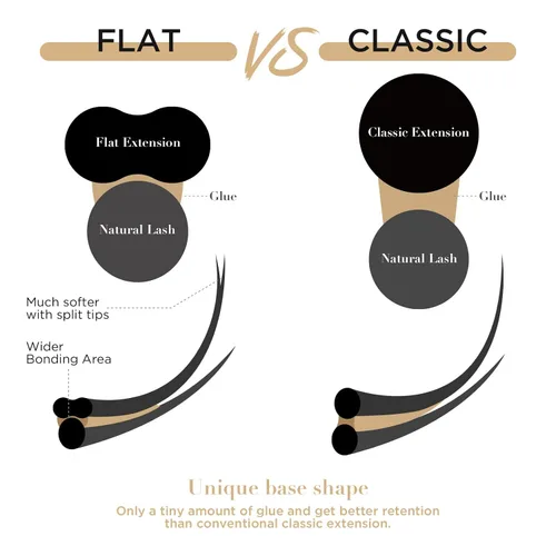 Miniatura 3 de Lashview Ellipse Extensiones de pestañas planas de 0.15 mm, rizo C de 0.43 pulgadas, negro visón, pestañas individuales, súper mate, extremadamente