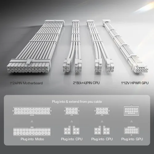 Miniatura 3 de Kit de cables de extensión PSU AsiaHorse 12VHPWR para serie RTX 50/40, kit de extensión de cable Pcie 5.0 de 16AWG, cable trenzado suave de 16 pines