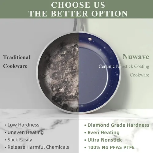 Miniatura 8 de Nuwave Healthy Duralon - Juego de utensilios de cocina antiadherentes de cerámica azul, resistentes a los arañazos, sin PFAS, aptos para Cobre