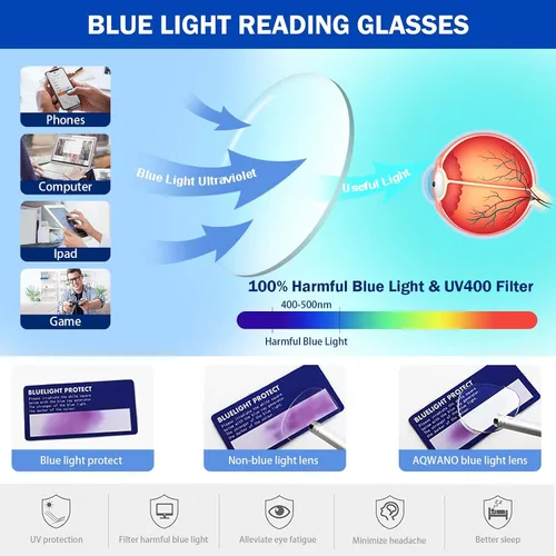 Miniatura 3 de AQWANO Gafas de lectura con bloqueo de luz azul para mujeres y hombres, para lectura de computadora redondos, antifatiga ocular/UV/deslumbramiento