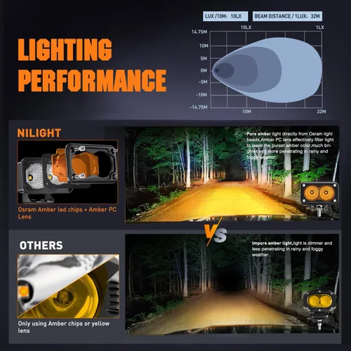 Miniatura 6 de Nilight 2 cápsulas de luz ámbar para motocicleta, 2 unidades, 3 pulgadas, 1070 lúmenes, inundación, conducción offroad, luces antiniebla auxiliares