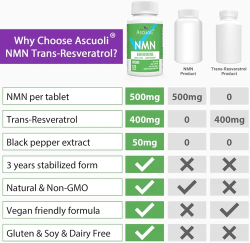 Miniatura 7 de NMN sublingual 500mg + Trans-Resveratrol 400mg, fórmula avanzada 3 en 1 99% puro suplemento de NMN y resveratrol para aumentar* NAD, células, Verde