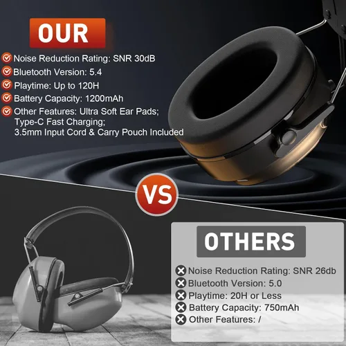 Miniatura 6 de BJKing Bluetooth Hearing Protection Headphones,120H Playtime, SNR 30dB Safety Earmuffs Ear Protection for Mowing