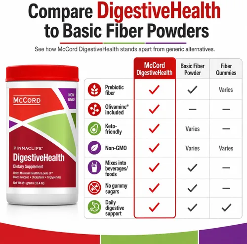 Miniatura 5 de McCord Pinnaclife DigestiveHealth - Suplemento de fibra prebiótica de 0.41 oz con olivamina, ayuda a aliviar los gases, la hinchazón