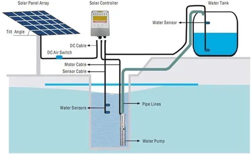 Miniatura 2 de Garantía de 3 años Bomba de agua solar 24VDC Bomba sumergible profunda de acero inoxidable 316 para pozos, estanques Cabezal de 165 pies, 5.7