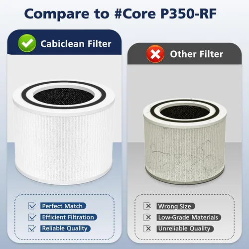 Miniatura 7 de Filtro HEPA Core P350 para purificador de aire LEVOIT Core P350 Core 300 Core 300S, filtro HEPA 3 en 1 y carbón activado con fórmula ARC, repuesto