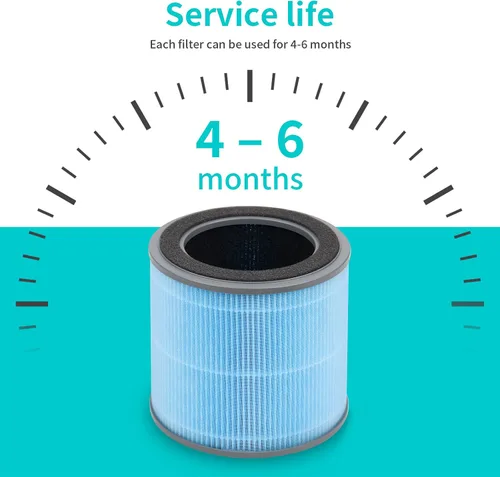 Miniatura 5 de Paquete de 2 filtros de repuesto H201 compatibles con el purificador Homvana H201 y también compatible con TEC.Bean JH50G-M, filtros 3 en 1