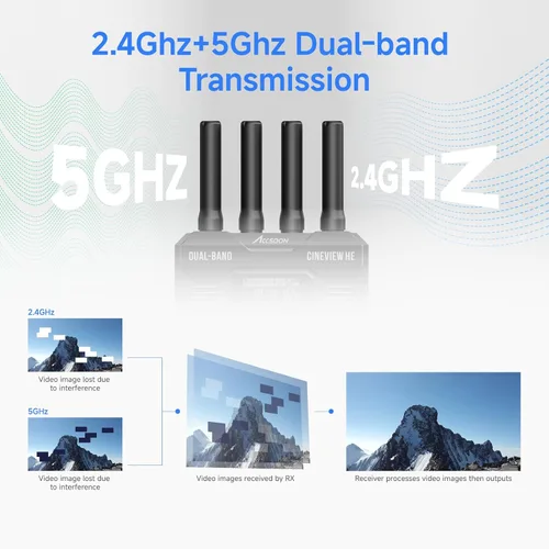 Miniatura 4 de Accsoon Transmisor y receptor HDMI de transmisión de video inalámbrica CineView HE, doble banda 1080p60 1200 pies RNG.60ms LAT., transmisión en vivo