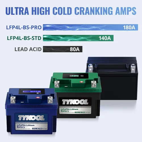 Miniatura 5 de TYKOOL YTX4L-BS-Pro Batería de litio de alto rendimiento para motocicleta, 180CCA 12.8V 3Ah LiFePO4, batería para deportes de motor, con BMS