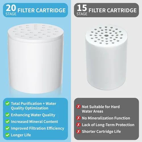 Miniatura 4 de Filtro de ducha, cartucho de filtro de repuesto de 20 etapas, filtros de cabezal de ducha de agua dura, elimina sedimentos, metales pesados, hierro