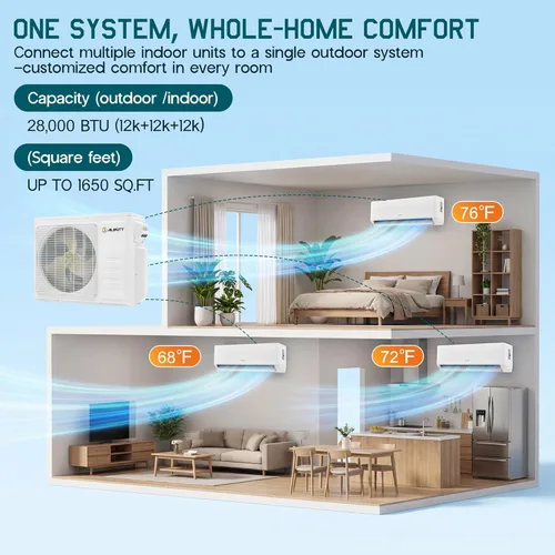 Miniatura 3 de Albott Sistema de calefacción mini Split AC/calefacción, 28,000 BTU ODU, 22 SEER2 3 zonas 12K+12K+12K BTU bomba de calor inversora sin conductos