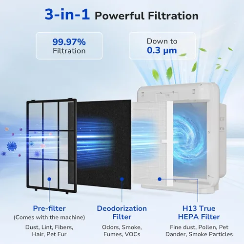Miniatura 3 de Fil-fresh Airmega AP-1512HH - Filtro de Reemplazo para Purificador de Aire Coway