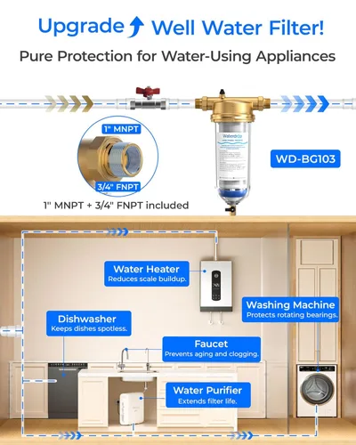 Miniatura 7 de Waterdrop Mega Filtro de sedimento giratorio, Sistema de filtro de agua reutilizable actualizado para toda la casa con retrolavado para agua