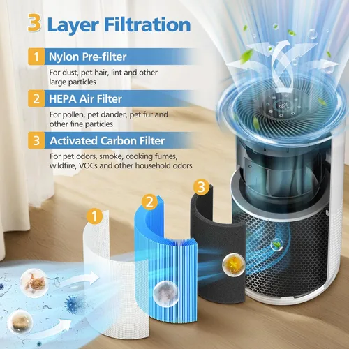 Miniatura 3 de Core 400S-P Filtro de repuesto de humo para purificador de aire inteligente LEVOIT Core 400S-P, filtro de aire HEPA 3 en 1 y filtro de carbón