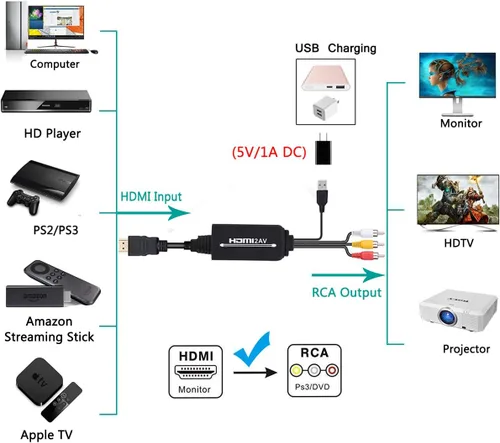 Miniatura 2 de HDMI to RCA, HDMI to RCA Converter Cable, 1080P HDMI Converter to AV 3RCA CVBs Composite Video Audio Supports TV Stick, Roku, Chromecast, Apple TV