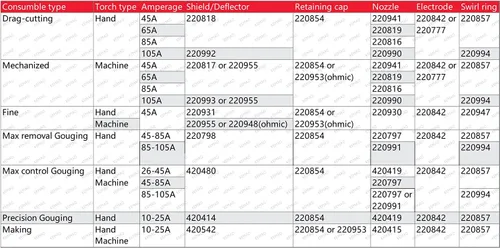 Miniatura 2 de 220854 Tapa de retención, 1 unidad, apto para PMX 45XP/65/85/105 Antorcha de corte de plasma consumible