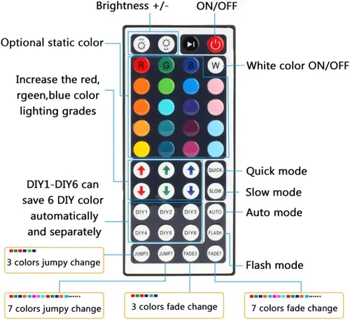 Miniatura 2 de BZONE Controlador de luz de tira LED (control remoto IR de 44 teclas)