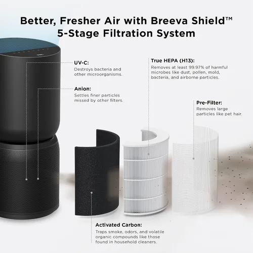 Miniatura 3 de TCL Breeva - Purificador de aire inteligente A5 con limpieza de 5 etapas, True HEPA (H13), elimina el 99.97% del polvo, bacterias/olores y más, Negro
