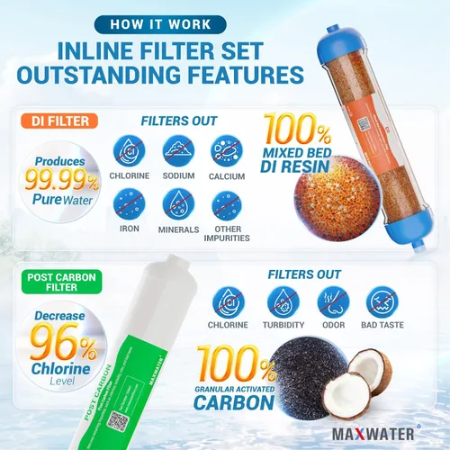 Miniatura 3 de Filtros de repuesto para sistema RO DI de 6 etapas - Sedimento, GAC, CTO, Post-Carbon, DI de lecho mixto, filtros de agua de tamaño estándar de 10