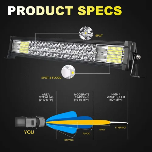 Miniatura 3 de TURBO SII Barra de luz LED de 22 pulgadas, triple fila, 306 W, 30600 lúmenes, haz combinado de inundación, 2 unidades, 4 pulgadas, 60 W, luces LED