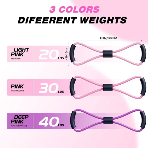 Miniatura 3 de Figura 8 bandas de resistencia con asas, juego de 3 (20 libras, 30 libras, 40 libras) para entrenamiento de brazos, hombros y cuerpo completo