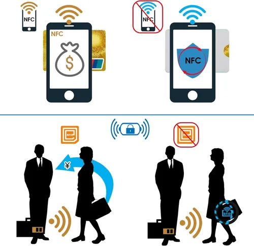 Miniatura 4 de TIESOME Juego de 10 fundas para tarjetas RFID, fundas de bloqueo RFID, impermeables, para tarjetas de crédito, protector de tarjetas de identidad