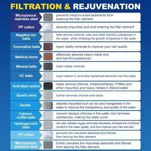Miniatura 2 de Filtro de ducha, mejora la textura de la piel y el cabello, suaviza el agua dura, filtro de 15 capas para reducir productos químicos, elimina