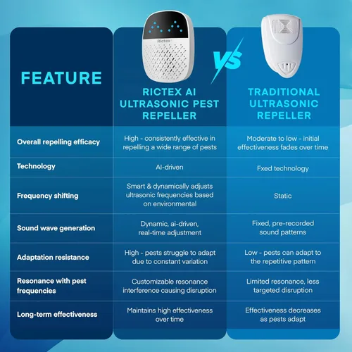 Miniatura 5 de Repelente ultrasónico de plagas enchufable: repelente de ratones y roedores para interiores, repelente electrónico de ratas para el hogar, deshazte