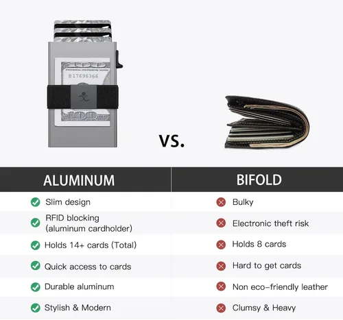 Miniatura 8 de Cartera delgada de aluminio para hombre, placa trasera expandible duradera, bloqueo RFID, billetera desplegable de metal minimalista, con capacidad