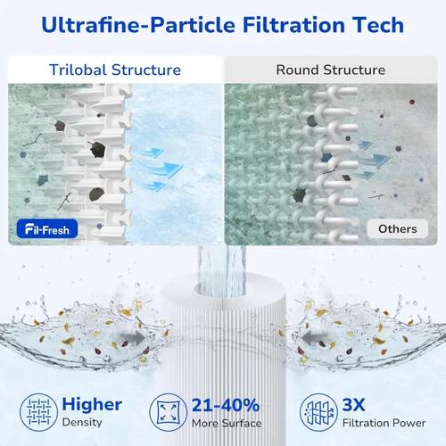 Miniatura 4 de Fil-fresh PRB35-IN - Filtro de repuesto para bañera de hidromasaje Filbur FC-2385, Unicel C-4335, ThermoSpa FL1008, Pleatco PRB35-IN, Guardian