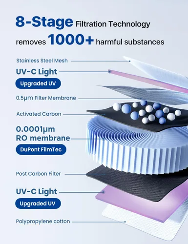Miniatura 3 de NOVETE Filtro de Agua de Ósmosis Inversa para Encimera, Agua Fría UV hasta 32℉, Certificado NSF/ANSI 42/58, 4:1 Pura a Desagüe, Sin Instalación