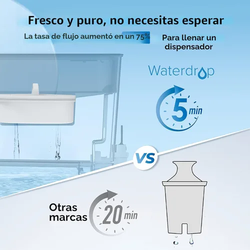 Miniatura 3 de Waterdrop Dispensador de filtro de agua grande de 40 tazas de larga duración de 200 galones con 1 filtro, regalo saludable para el hogar