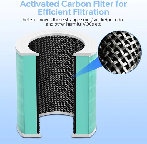 Miniatura 8 de Filtro de reemplazo Core 600S compatible con Levoit Core 600s, filtro de alta eficiencia 3 en 1 y filtro de carbón activado, Part#Core 600S-Rf