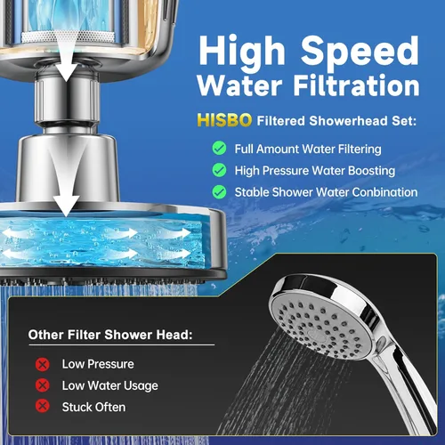 Miniatura 4 de Juego de cabezal de ducha filtrado de lujo de alto rendimiento - 36 etapas de filtro avanzado para la ducha y agua dura, elimina el cloro para agua