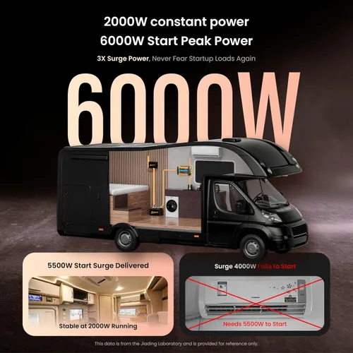 Miniatura 2 de Ampeak Inversor de onda sinusoidal pura [2000 vatios] – sobretensión de 6000 W, convertidor de 12 V CC a 110 V CA inversor de corriente alterna