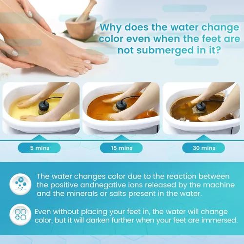 Miniatura 6 de LeCuag Máquina de desintoxicación de baño de pies iónico, máquina portátil de desintoxicación de pies, sistema de baño de limpieza iónica con bolsa