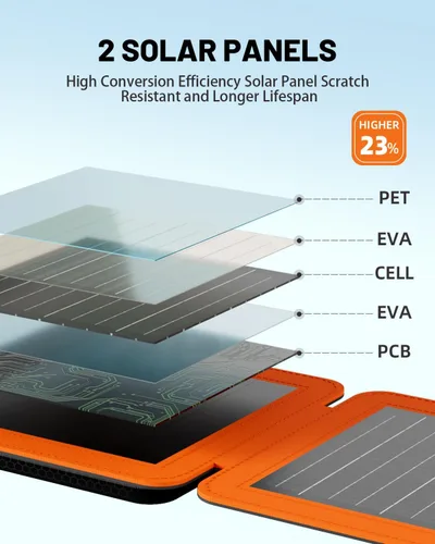Miniatura 2 de SOLUPUP Paneles Solares, Cargador Solar Pequeño de 10W con USB-A de 5V y USB-C de Carga Rápida IPX5 Impermeable Plegable Panel Solar Portátil