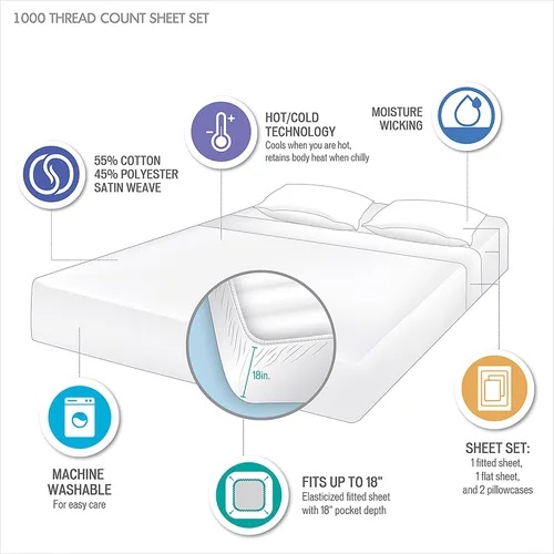 Miniatura 3 de Beautyrest Juego de sábanas de 1000 hilos, color sólido, bolsillo profundo elástico, para todas las estaciones, transpirable, HeiQ Smart Azul
