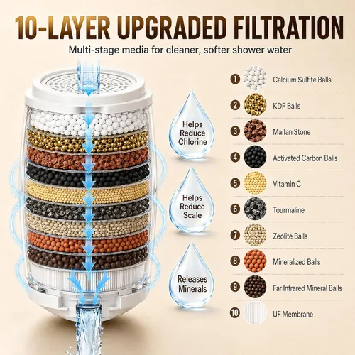 Miniatura 3 de Filtro de baño para bañera, filtro de baño de 8 etapas, elimina cientos de contaminantes, sin BPA, purifica tu agua de baño para una piel y cabello