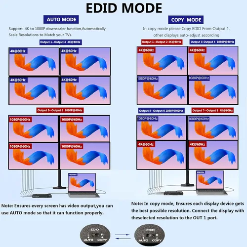 Miniatura 4 de Divisor HDMI 4K @60Hz 1x8 1 en 8 salidas, 4: 4: 4, 18 Gbps, 8 puertos alimentados HDMI 2.0 Splitter compatible con escalador automático hacia abajo